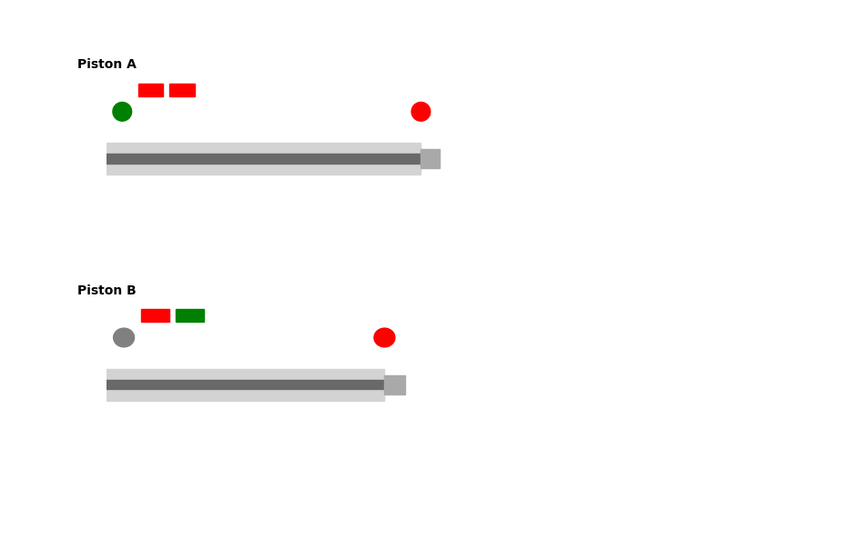 Output Config